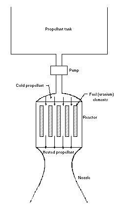 Component Drawing of a Nuclear Rocket Engine