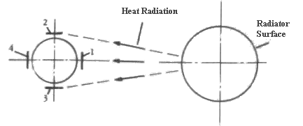 Ezekiel - Rotor Blades and Heat