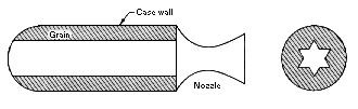 Cross-sectional Drawing of Solid-Propellant Rocket